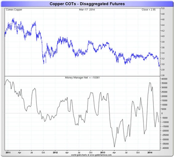 JPM Corners Gold Time to Go Long