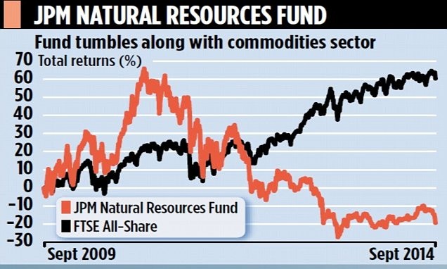 JPM NATURAL RESOURCES FUND You won t make a mint on gold right now but zinc may brighten up