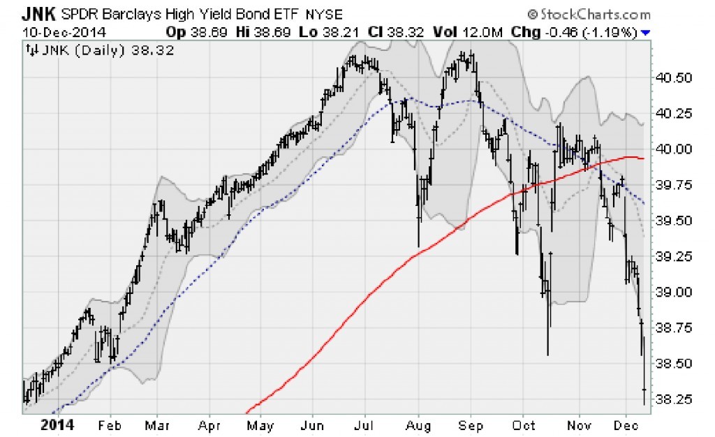 Should You Buy Oil ETFs Or Oil Stocks 20s Money