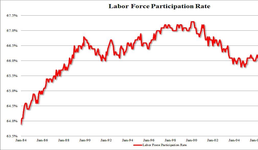 The bailout of the wealthy stock market sham income inequality and crushed consumer sentiment