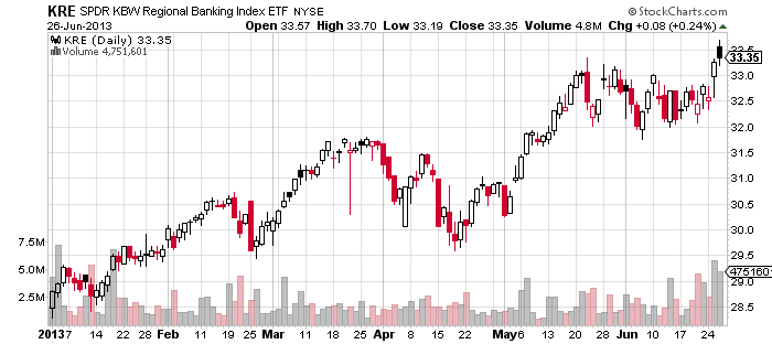 Junk Bond Expert Robert Levine Explains How To Make Money In HighYield Bonds HYG JNK