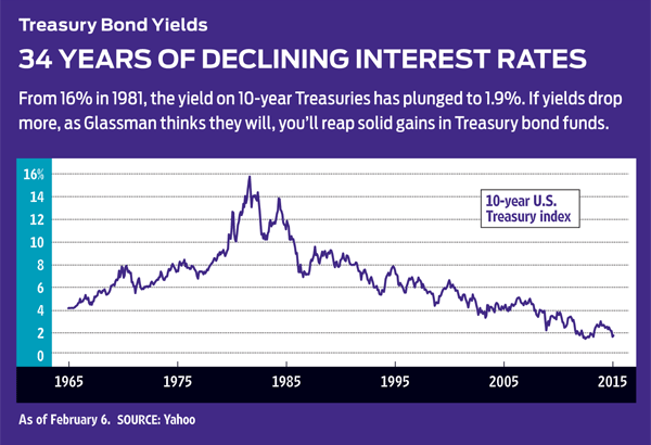 Is Your MoneyMarket Fund Still SafeKiplinger