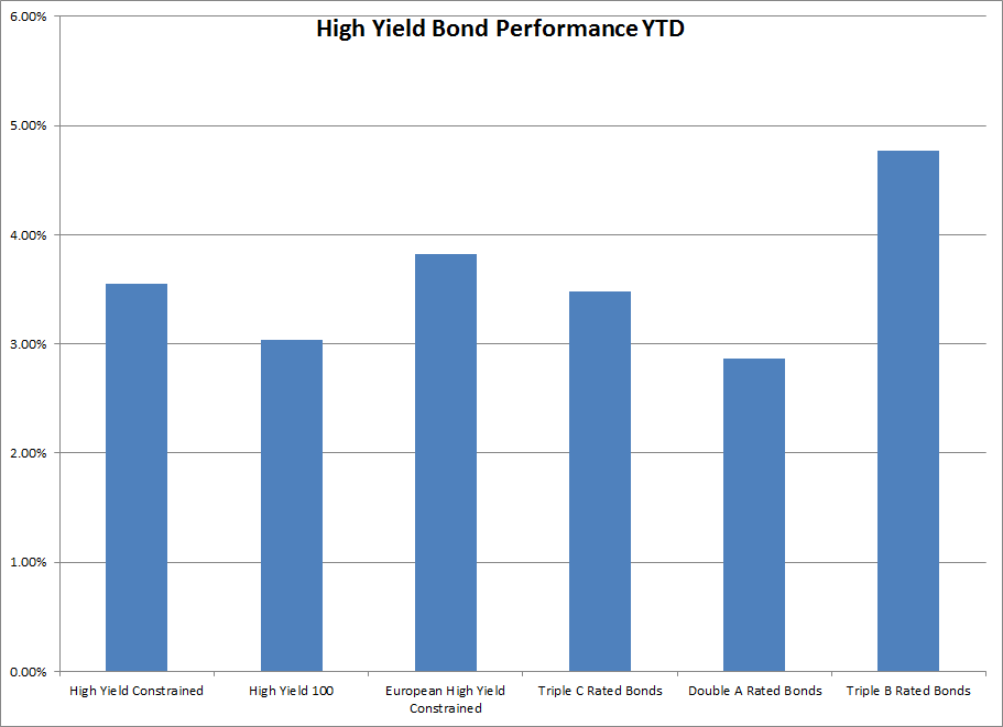 Junk bonds in your portfolio Career