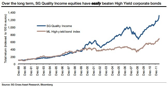 Junk Bonds The Overlooked Investment for High Yield