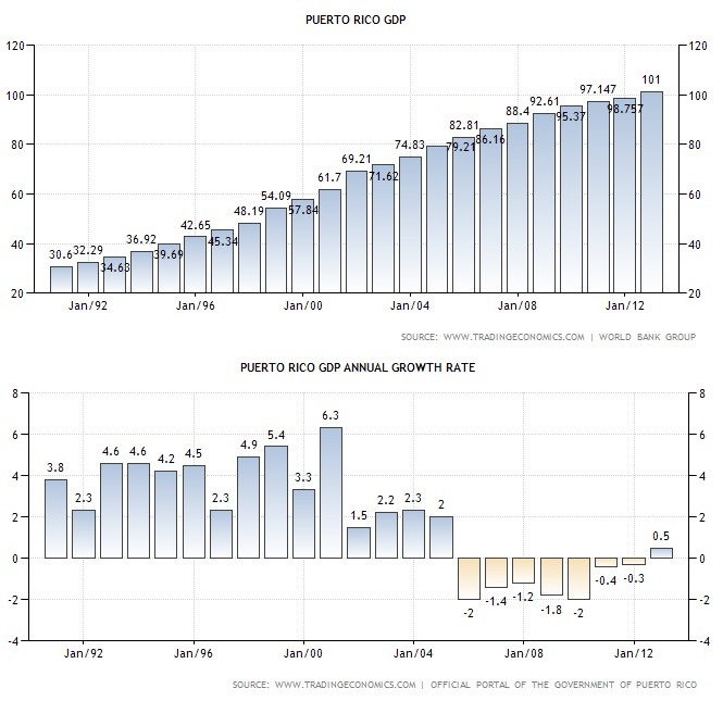 Junk Bonds The Sexiest Investment