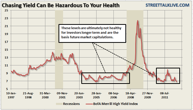 Junk Bonds The Sexiest Investment