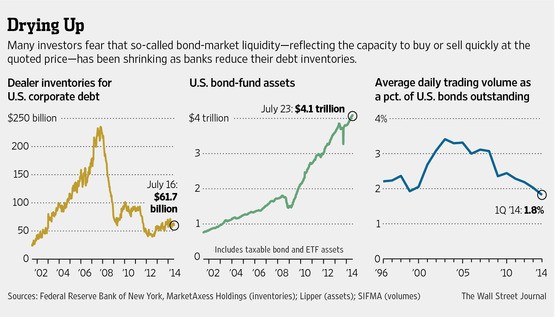 Junk bonds turn up the risk for retirees