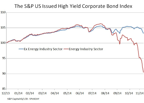 Junk Bonds What Now