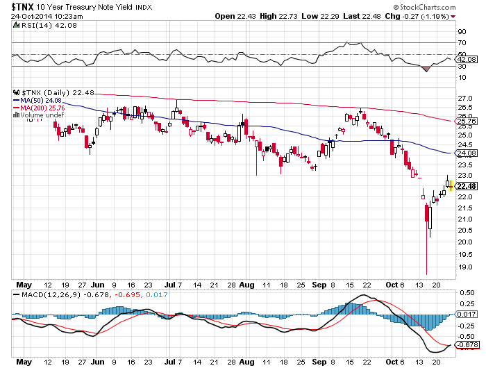 Keep More of Your ETF Capital Gains and Income