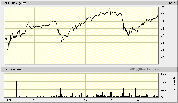 Keep More of Your ETF Capital Gains and Income