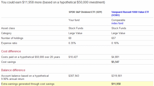 How mutual fund fees can hurt your returns