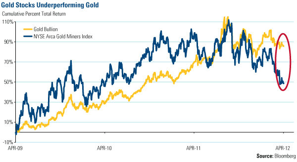 Kenneth and Company 12 Guidelines for Buying Gold Mining Stocks