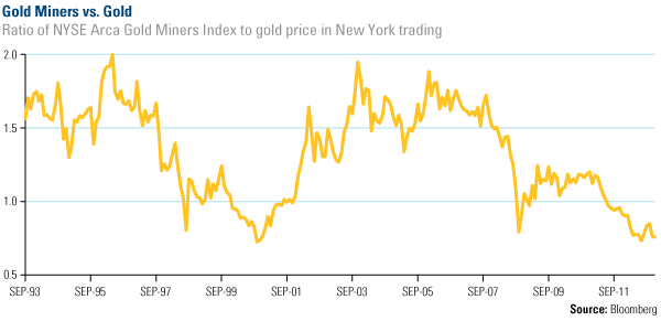 Kenneth and Company 12 Guidelines for Buying Gold Mining Stocks