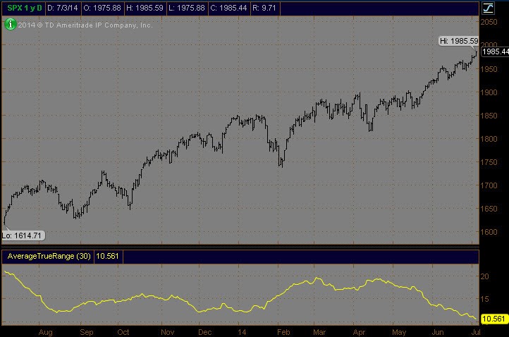 Kevin s Market Blog Average True Range What Is It And How Do I Use it