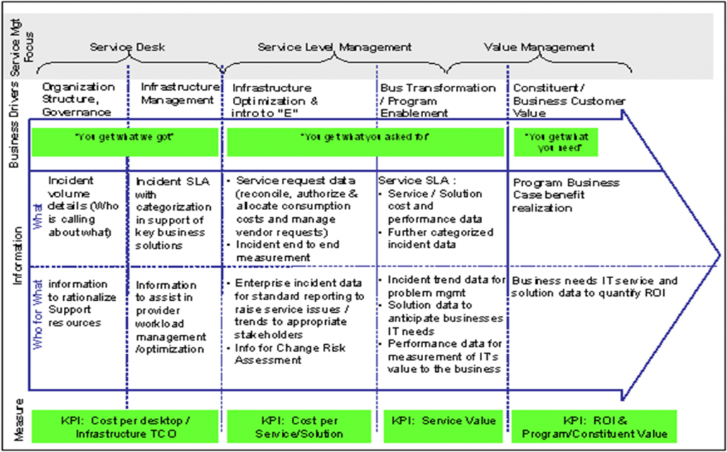 Key Performance Indicators (KPIs)