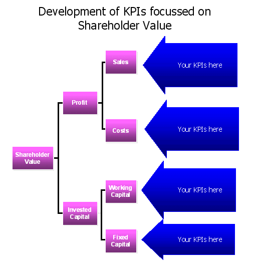 Key Performance Indicators (KPIs)