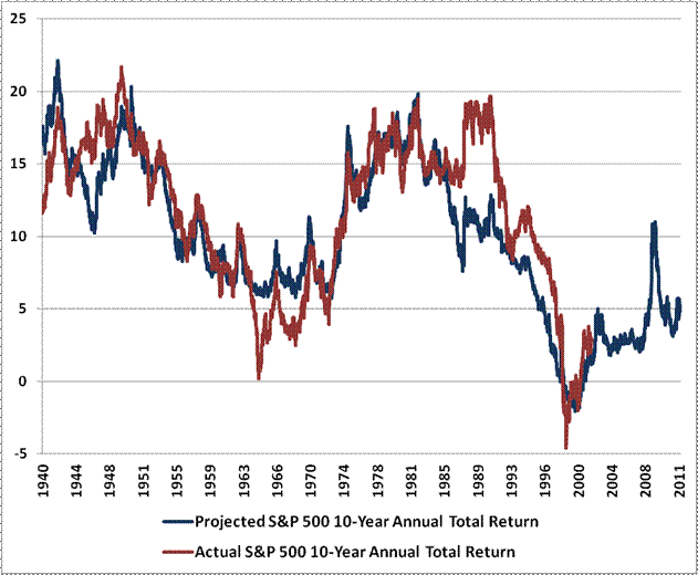 Key Strategies To Avoid Negative Bond Returns_1