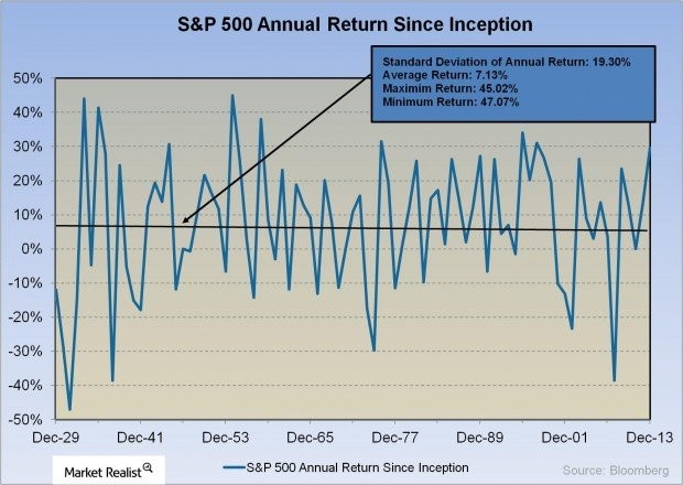 Key Strategies To Avoid Negative Bond Returns Yahoo India Finance