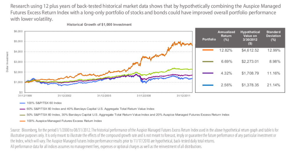 Key Strategies To Avoid Negative Bond Returns Yahoo India Finance