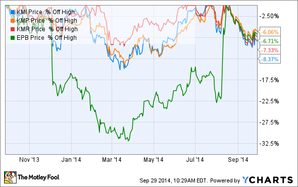 Kinder Morgan In Thesis Kinder Morgan Inc (NYSE KMI)