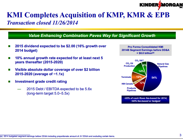 Kinder Morgan In Thesis Kinder Morgan Inc (NYSE KMI)