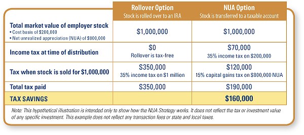 Know Your Cost Basis and Save on Taxes