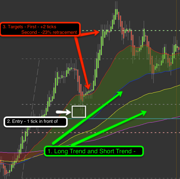 Know Your Risk Limits Day Trading