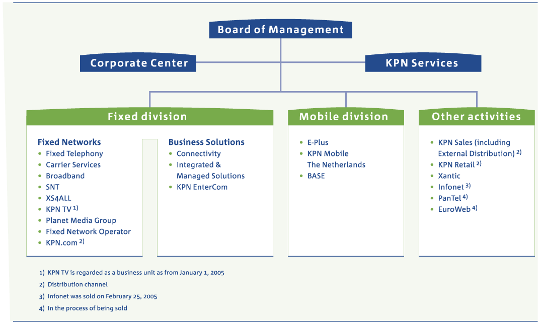 KPN scheme lowers fixed income risk profile