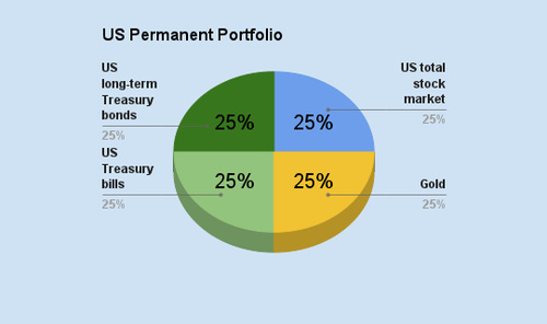 The Three Fund Portfolio A Simple Diversified Investing Strategy