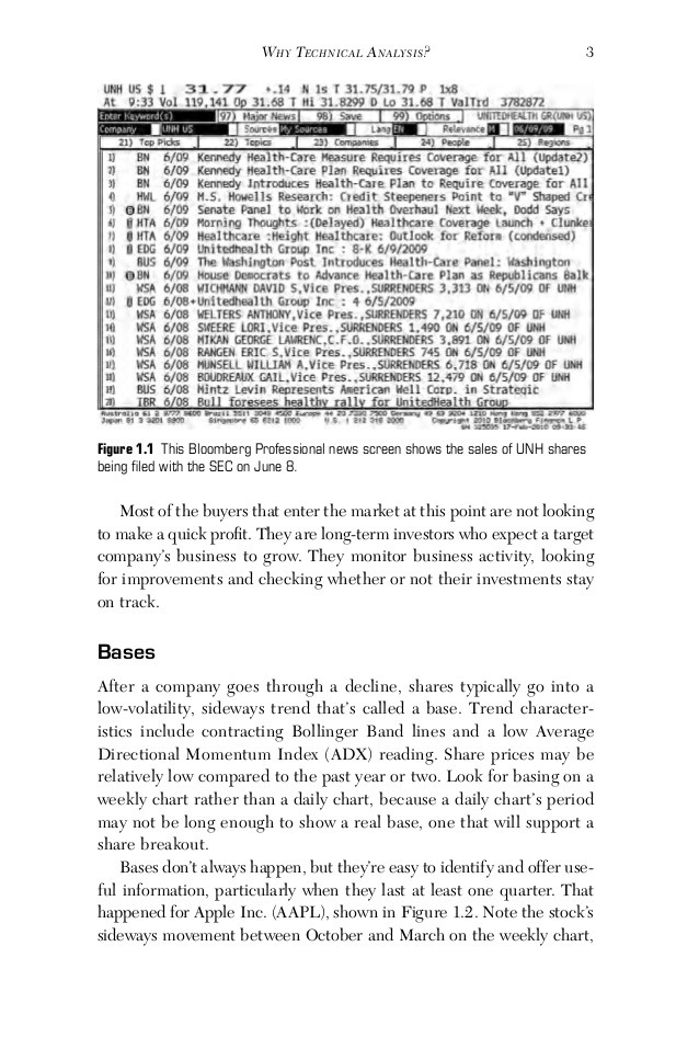 LEAP Options for LongTerm Investing