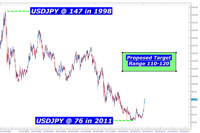 Learn Forex Can Trading Be As Easy As ABCD