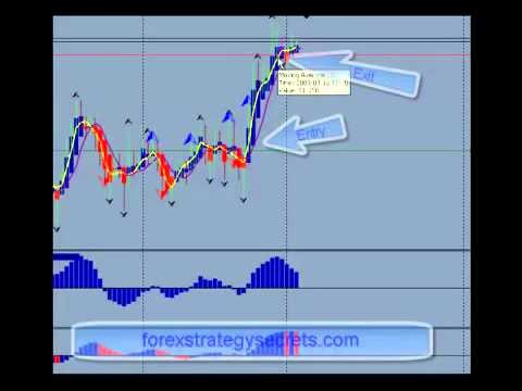 LEARN FOREX How to Effectively Use a Trailing Stop