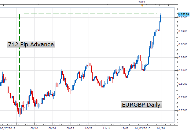 Stochastics For Forex Traders!