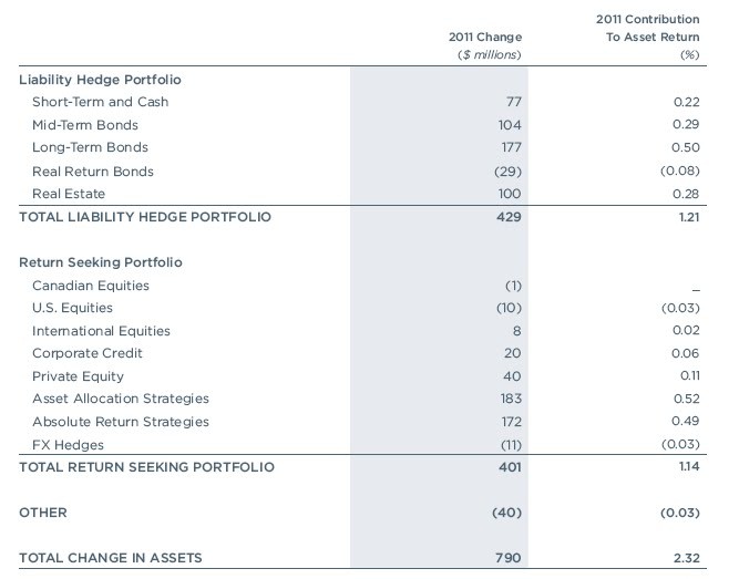 Pimco Total Return ETF An Active ETF GameChanger Yahoo Finance Canada