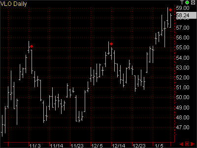 Learn How to Trade the S&P Futures TopGun Software