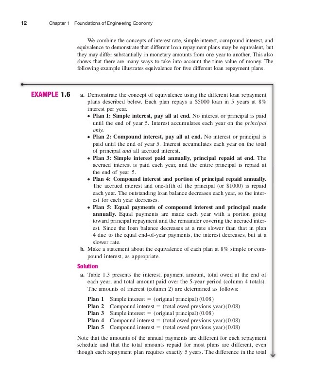 Learn Simple And Compound Interest_1