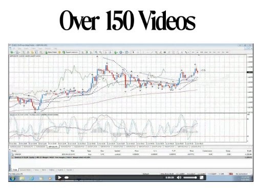 Learn Technical Analysis Learn Complete Trading Strategy