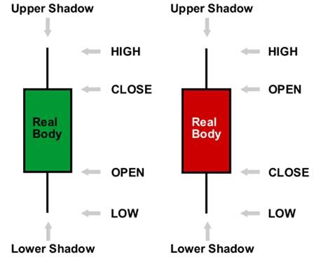 What is Technical Analysis » Learn To Trade