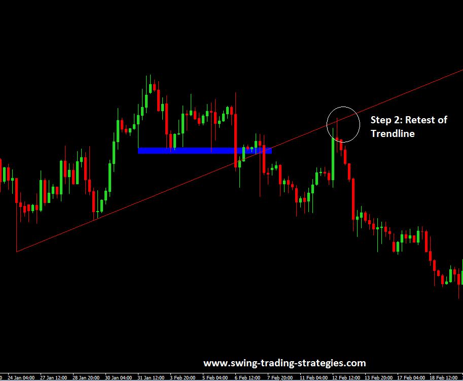 Learn the 3Step Method for Identifying a Trend Change