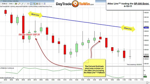 Learn to Trade Emini Futures Trend Trading The Emini emini news blog Emini Trading