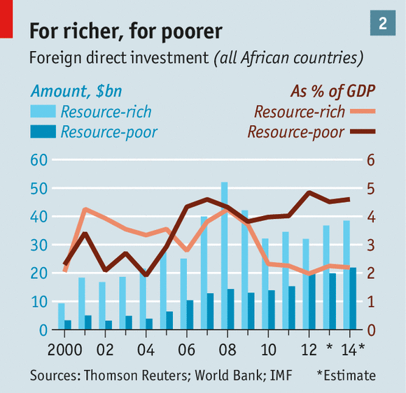 Learning How To Invest In Commodities Has Many Investors Wealthy Over Time