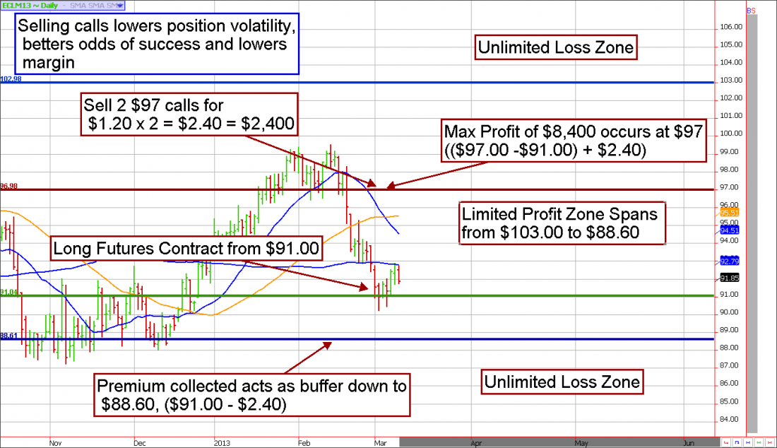 Learning to Offset Risk with Options Futures and Hedge Funds Trading Tutorials