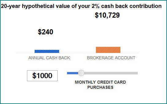 Leave Money in Your Retirement Accounts!