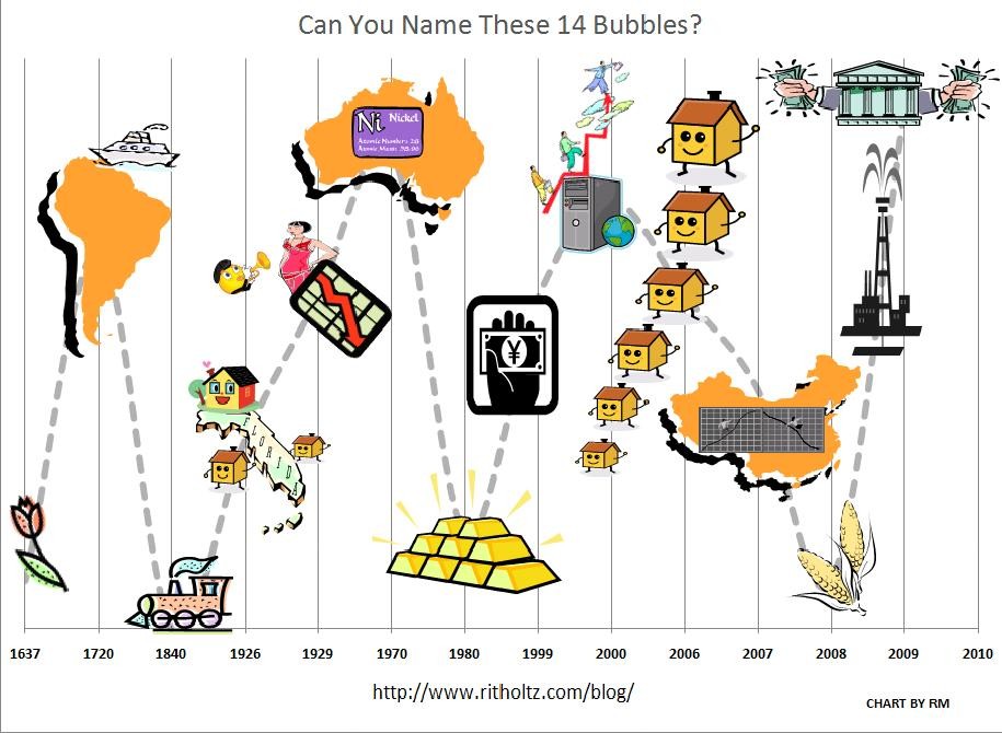 Lessons from when the bubble burst