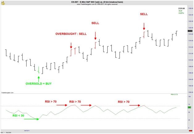 Let s Learn TA RSI is not an Overbought Oversold Indicator