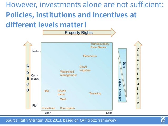 Levels of Security for Investments