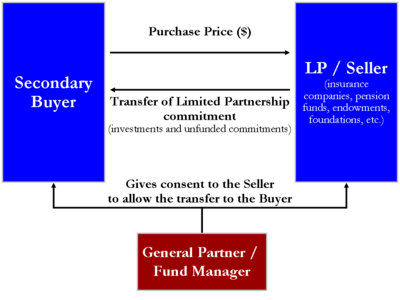 Real Estate Hedge Fund Structure