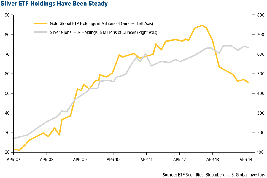 Light Up Your Portfolio With These Solar ETFs