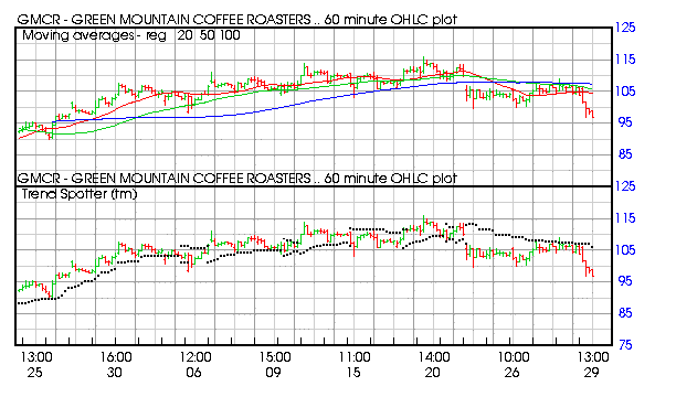 Like coffee and cocoa bonds to get green certified