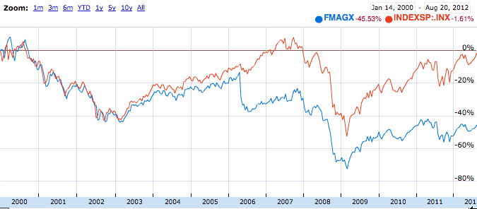 Like Index Funds S&p 500 Is Less Diversified Than You Think